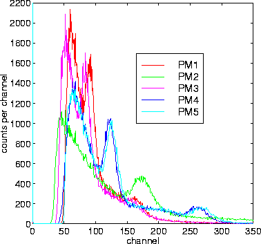 figure555