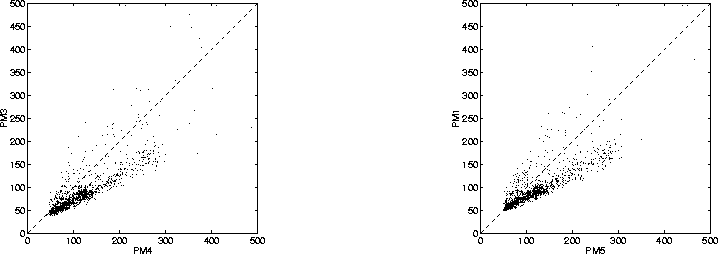 figure570